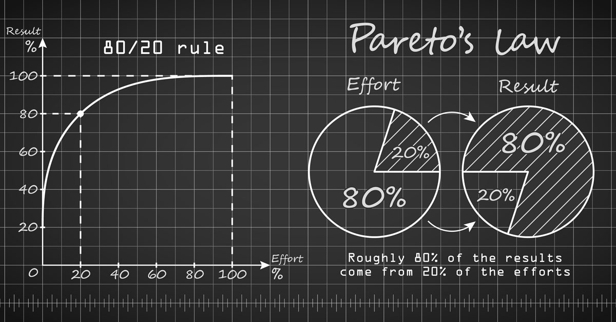 Ratio to Pareto